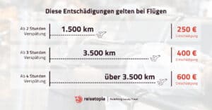 Fluggastrechte Entschaedigung