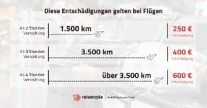 Fluggastrechte Entschaedigung